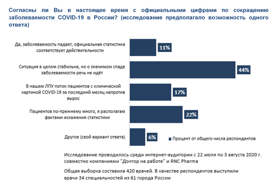 Хабаровский край официальная статистика