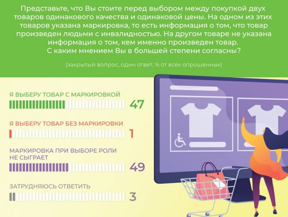 Инвалидность с глазами дают